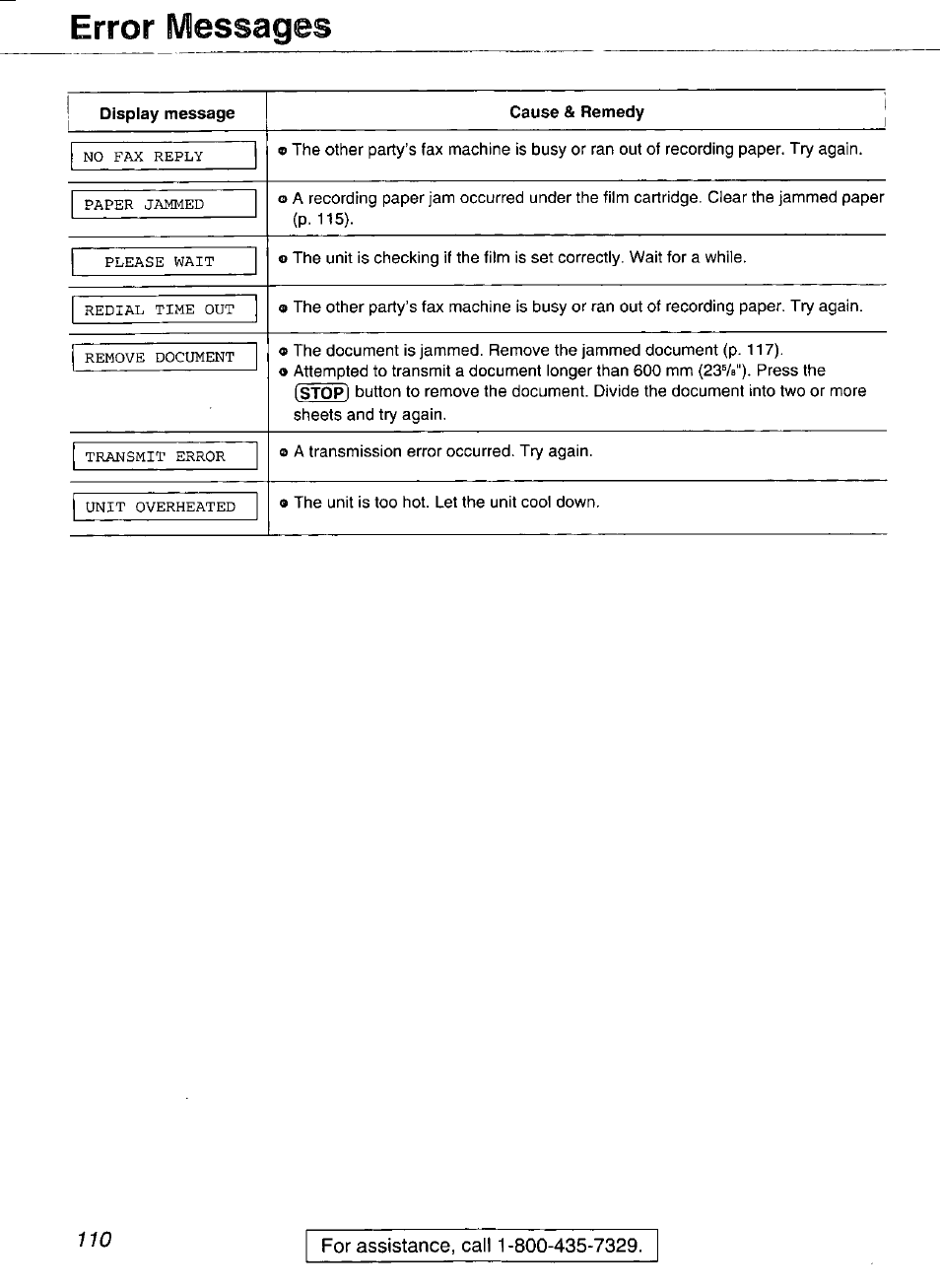 Error messages, Display message, Cause & remedy | Panasonic Compact Plain Paper FAX KX-FP270 User Manual | Page 110 / 144