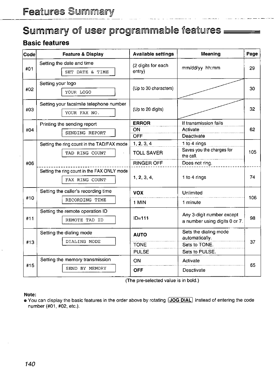 Summary of user programmable features, Code, Feature & display | Available settings, Meaning, Error, Auto, Note, Features summary, Cleaning | Panasonic Compact Plain Paper FAX KX-FP270 User Manual | Page 140 / 144