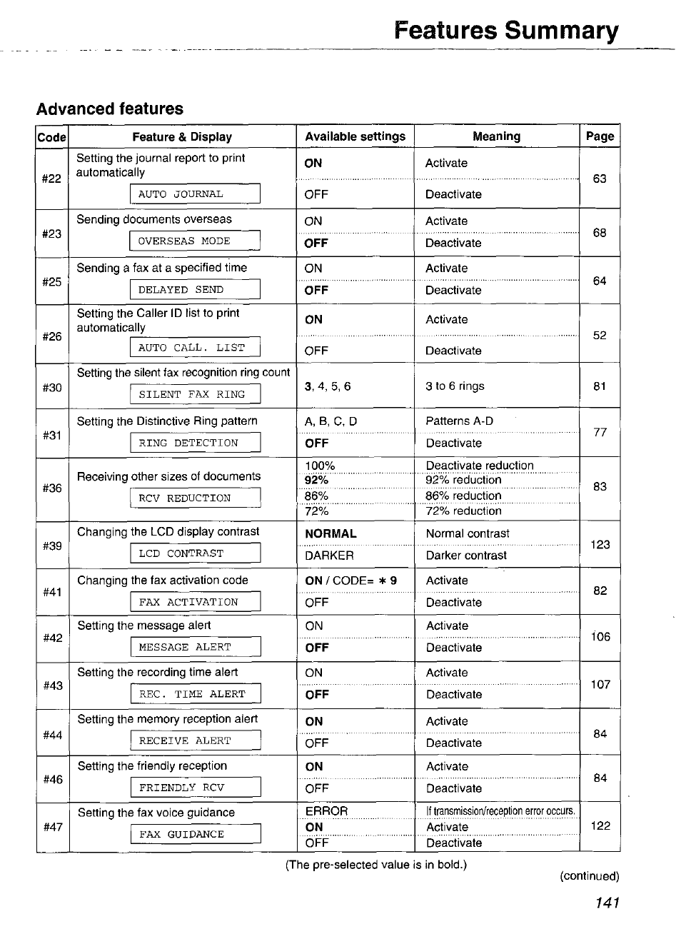 Features summary, Advanced features | Panasonic Compact Plain Paper FAX KX-FP270 User Manual | Page 141 / 144