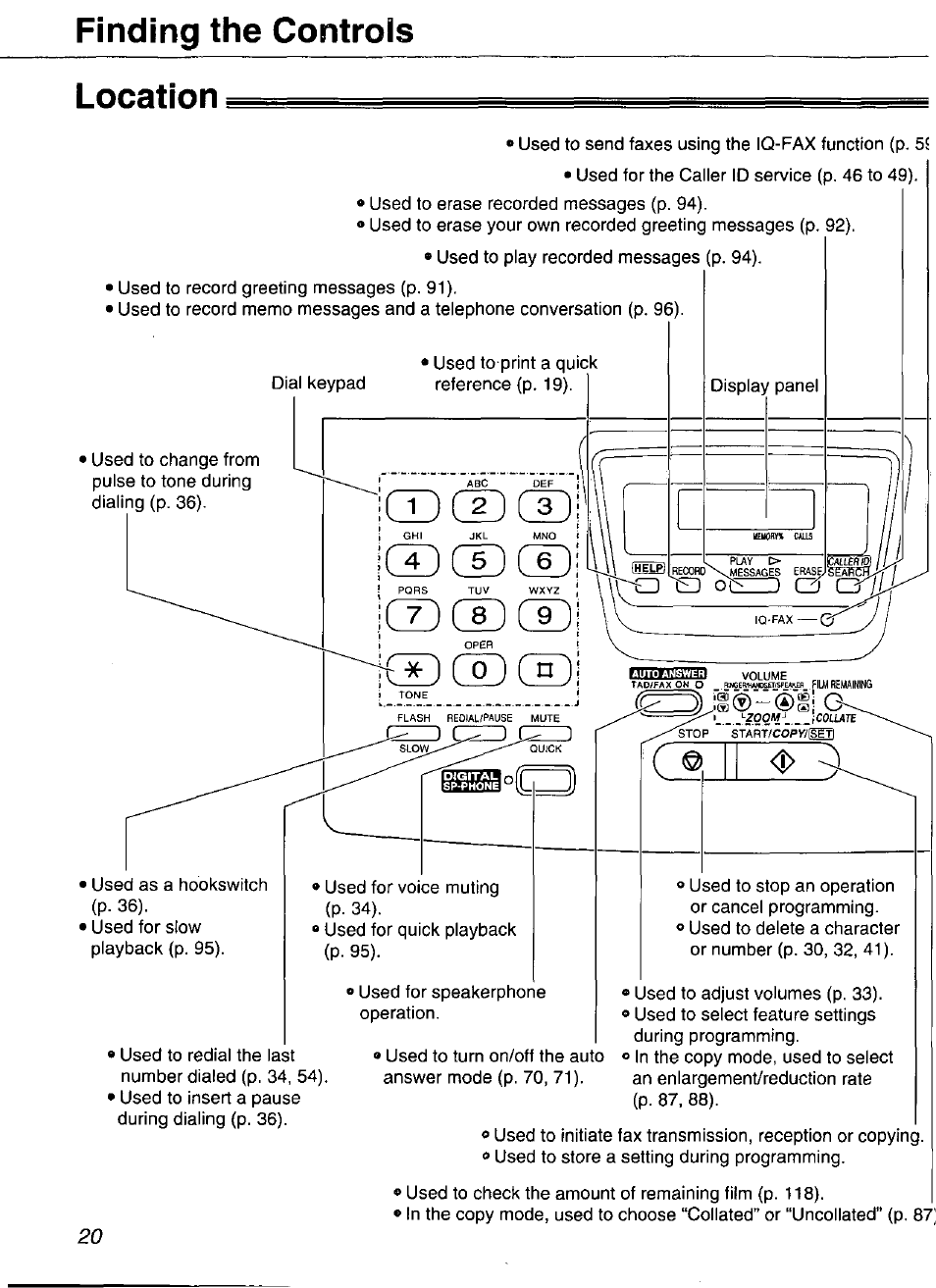 Location, Cracëd, Finding the controls | Panasonic Compact Plain Paper FAX KX-FP270 User Manual | Page 20 / 144