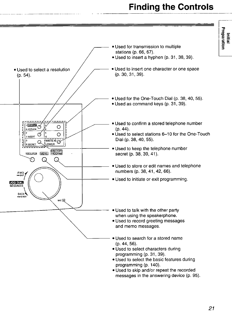 Finding the controls | Panasonic Compact Plain Paper FAX KX-FP270 User Manual | Page 21 / 144