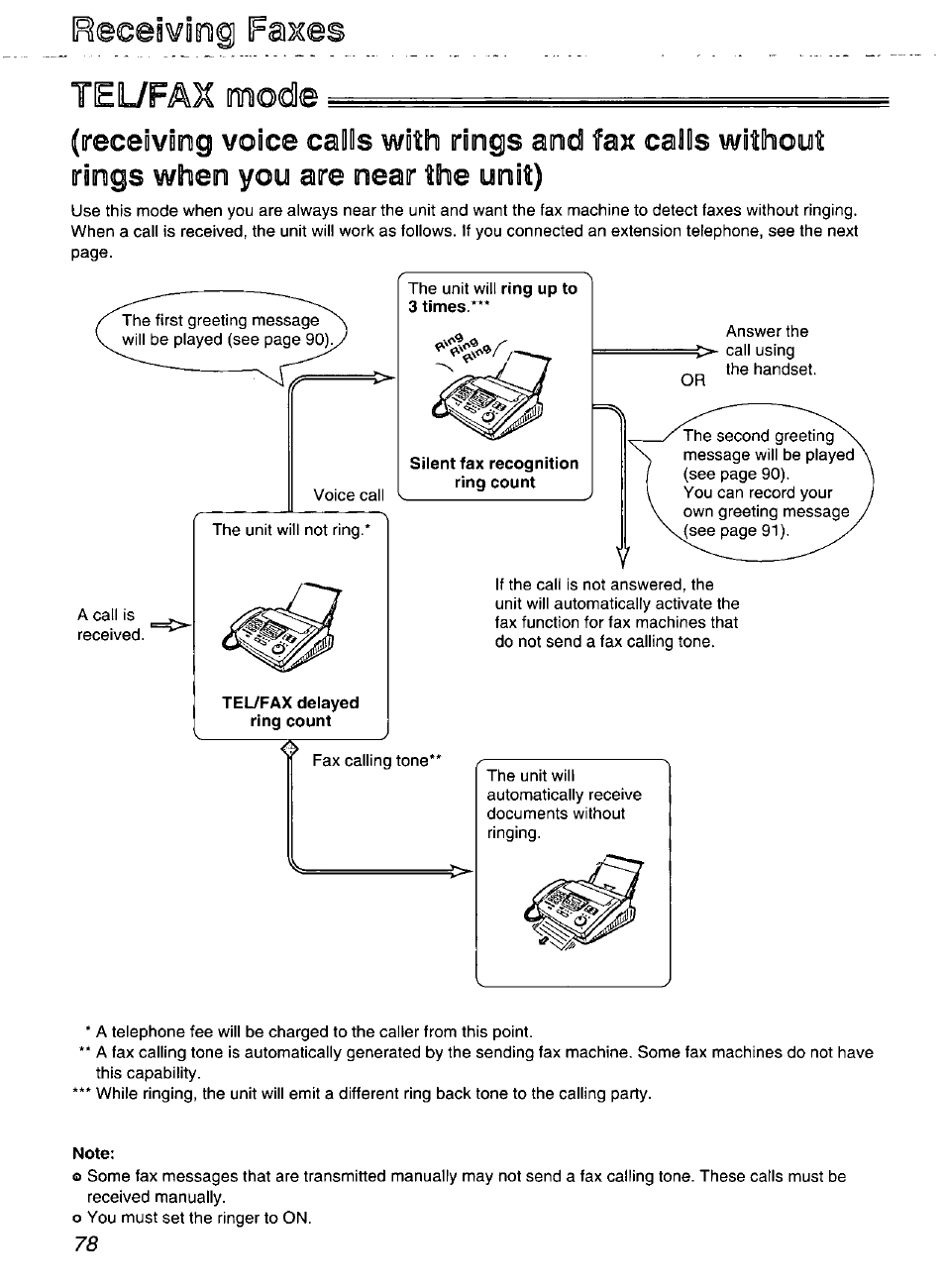 Receiving faxes tel/fax mode, Note, Tel/fax mode | Receiving faxes | Panasonic Compact Plain Paper FAX KX-FP270 User Manual | Page 78 / 144