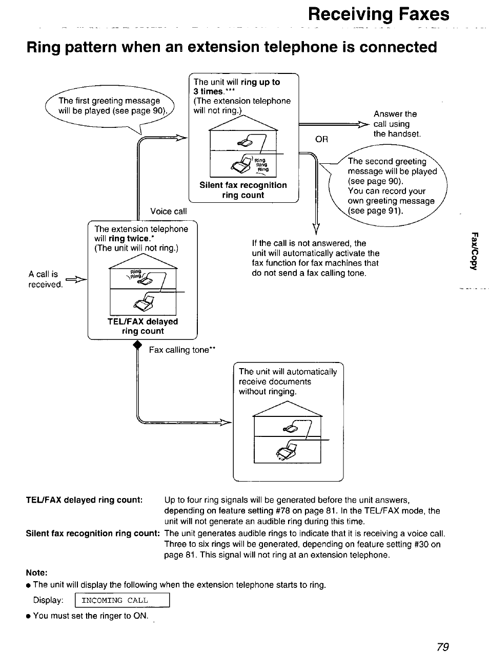 Note, Receiving faxes | Panasonic Compact Plain Paper FAX KX-FP270 User Manual | Page 79 / 144