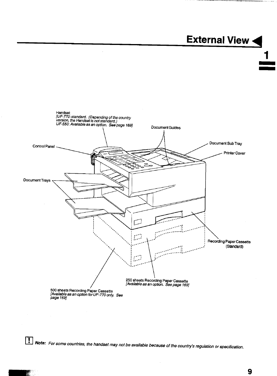 External view 1 | Panasonic PANAFAX UF-550 User Manual | Page 11 / 180