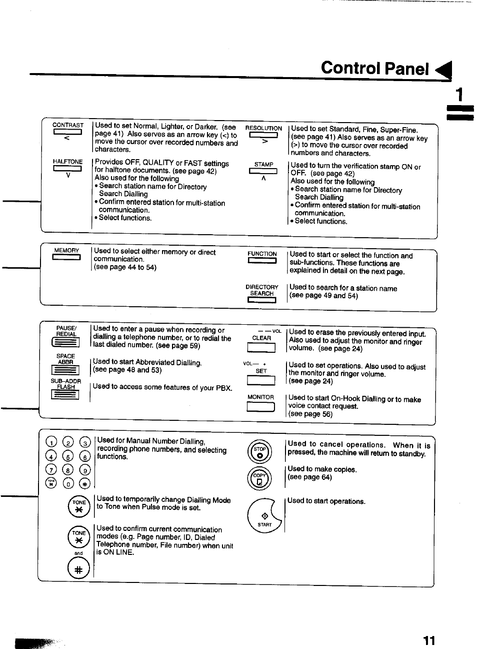 Control panel | Panasonic PANAFAX UF-550 User Manual | Page 13 / 180