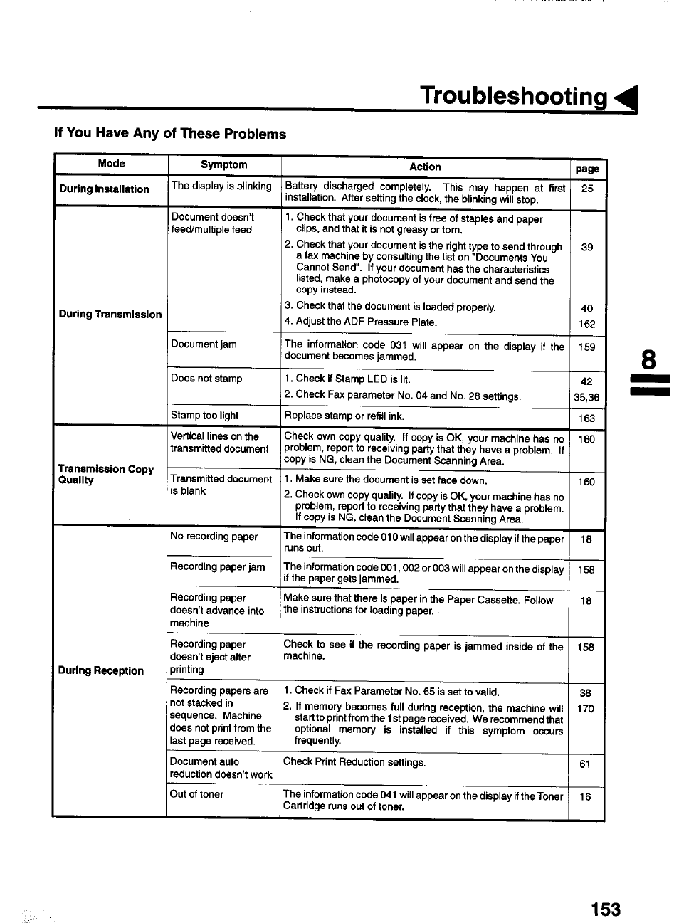 If you have any of these problems, Troubleshooting | Panasonic PANAFAX UF-550 User Manual | Page 155 / 180