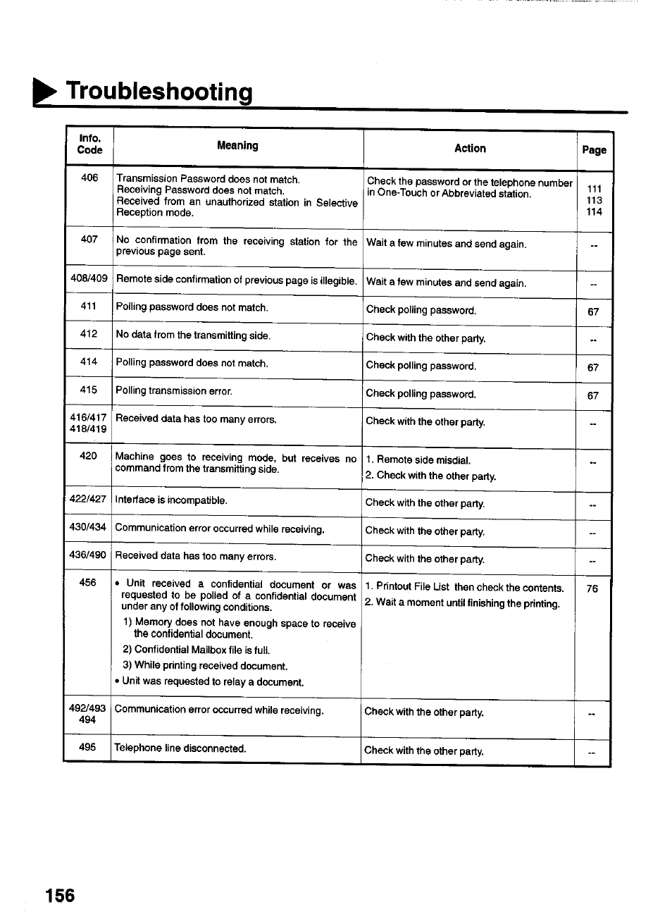 Troubleshooting | Panasonic PANAFAX UF-550 User Manual | Page 158 / 180