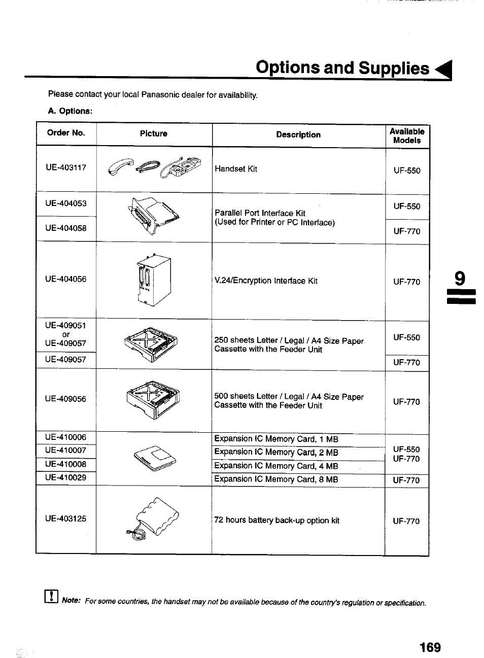 Options and supplies | Panasonic PANAFAX UF-550 User Manual | Page 171 / 180