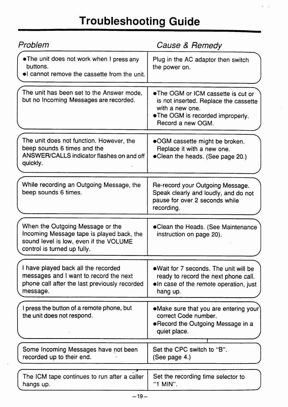 Troubleshooting guide | Panasonic kx t1450 User Manual | Page 20 / 23