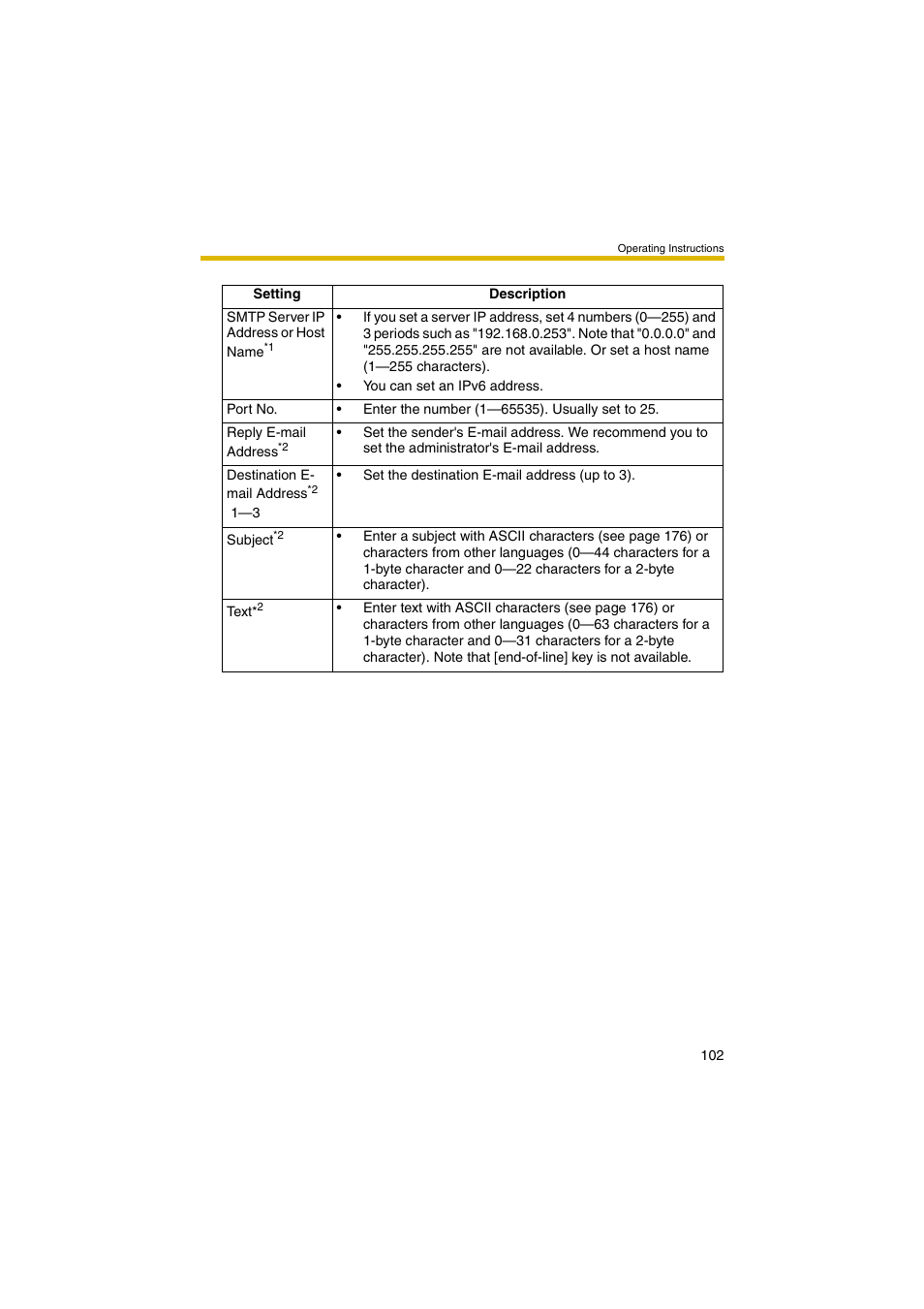 Panasonic BB-HCM403A User Manual | Page 102 / 184
