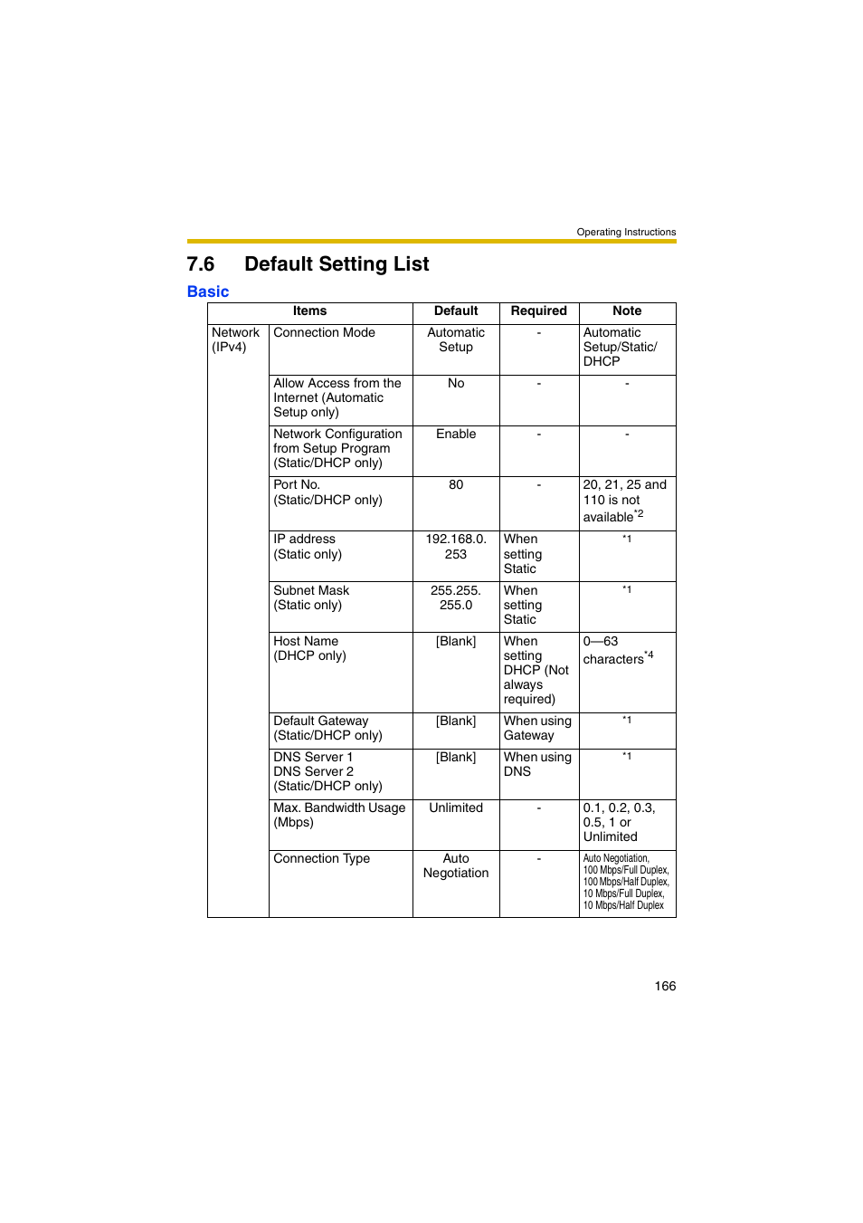 6 default setting list | Panasonic BB-HCM403A User Manual | Page 166 / 184