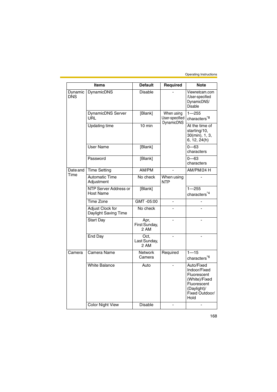 Panasonic BB-HCM403A User Manual | Page 168 / 184