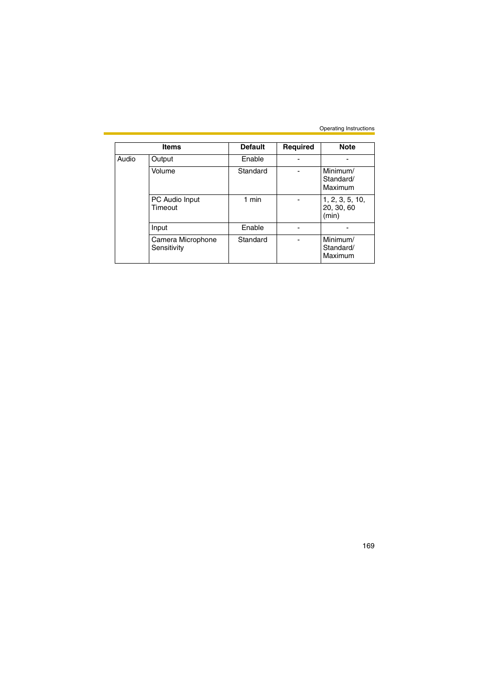 Panasonic BB-HCM403A User Manual | Page 169 / 184