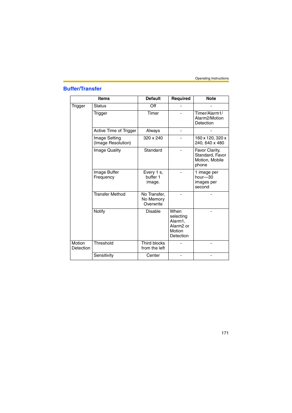 Panasonic BB-HCM403A User Manual | Page 171 / 184