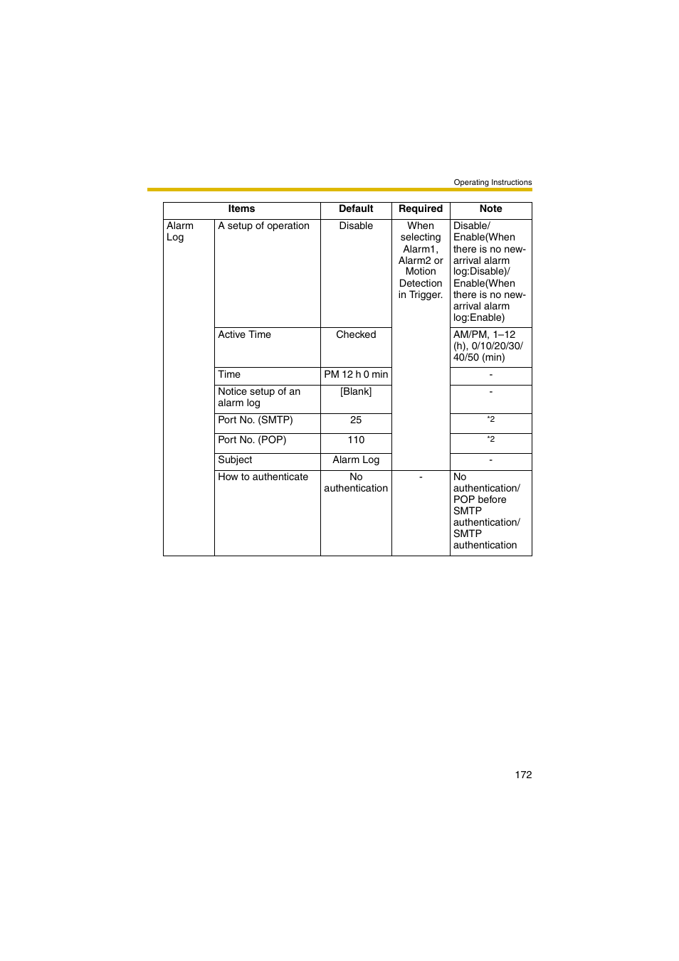 Panasonic BB-HCM403A User Manual | Page 172 / 184