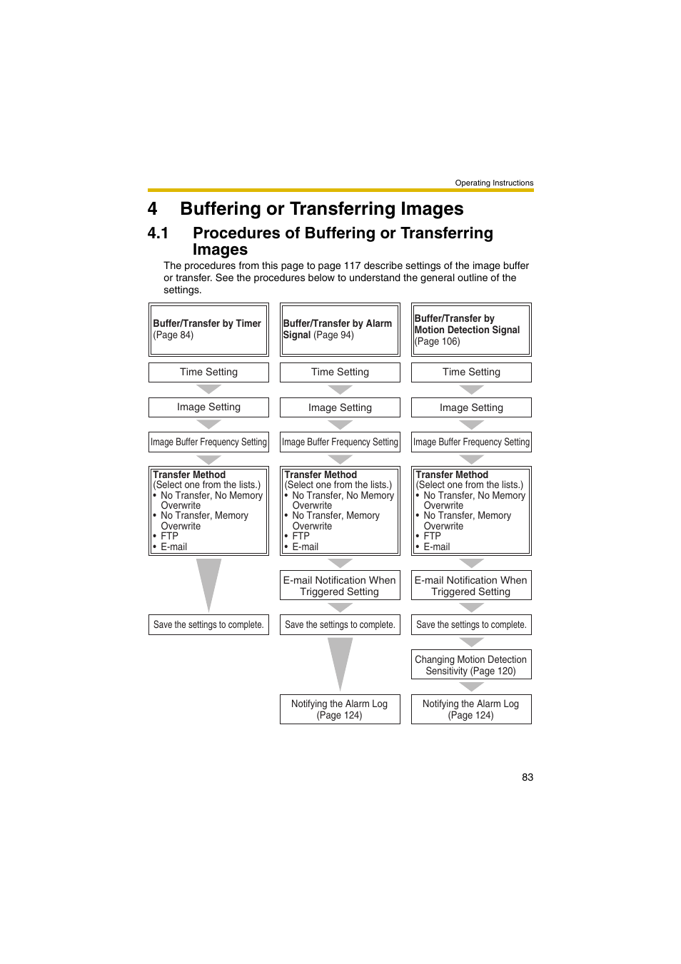 4 buffering or transferring images, 1 procedures of buffering or transferring images, 4buffering or transferring images | Panasonic BB-HCM403A User Manual | Page 83 / 184