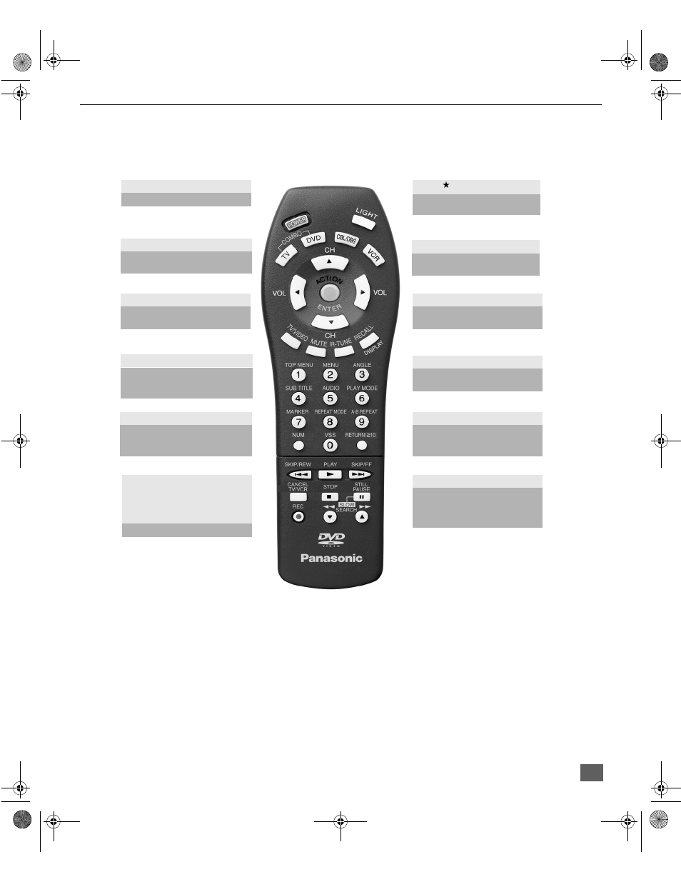 Remote control operation, Remote control | Panasonic CT-27DC50U User Manual | Page 8 / 49