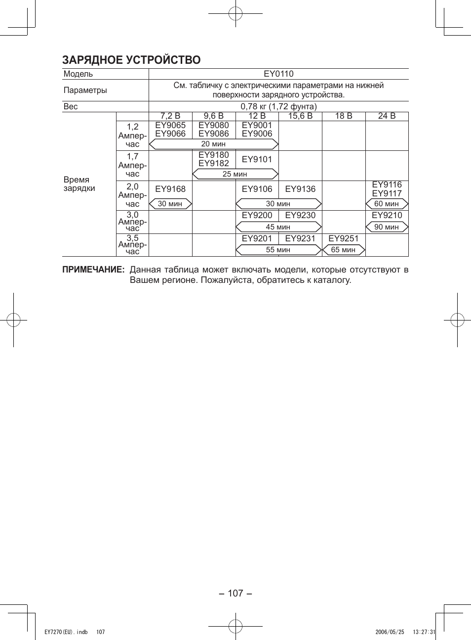 Зарядное устройство | Panasonic EY7270 User Manual | Page 107 / 120