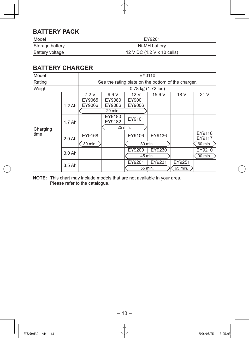 Battery pack, Battery charger | Panasonic EY7270 User Manual | Page 13 / 120