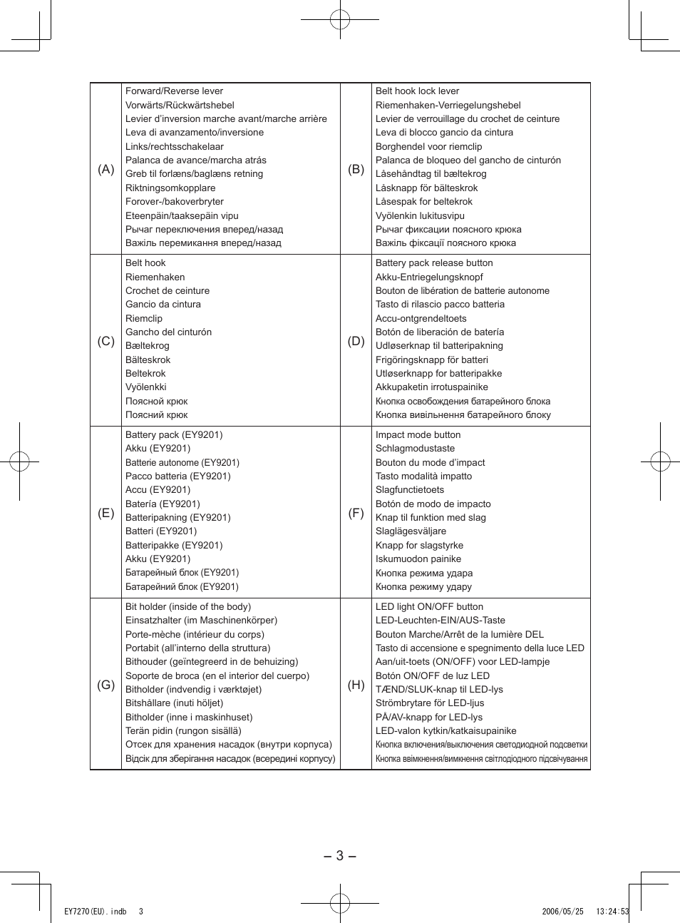 Panasonic EY7270 User Manual | Page 3 / 120