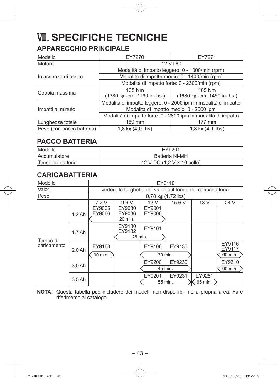 Specifiche tecniche, Apparecchio principale, Pacco batteria | Caricabatteria | Panasonic EY7270 User Manual | Page 43 / 120