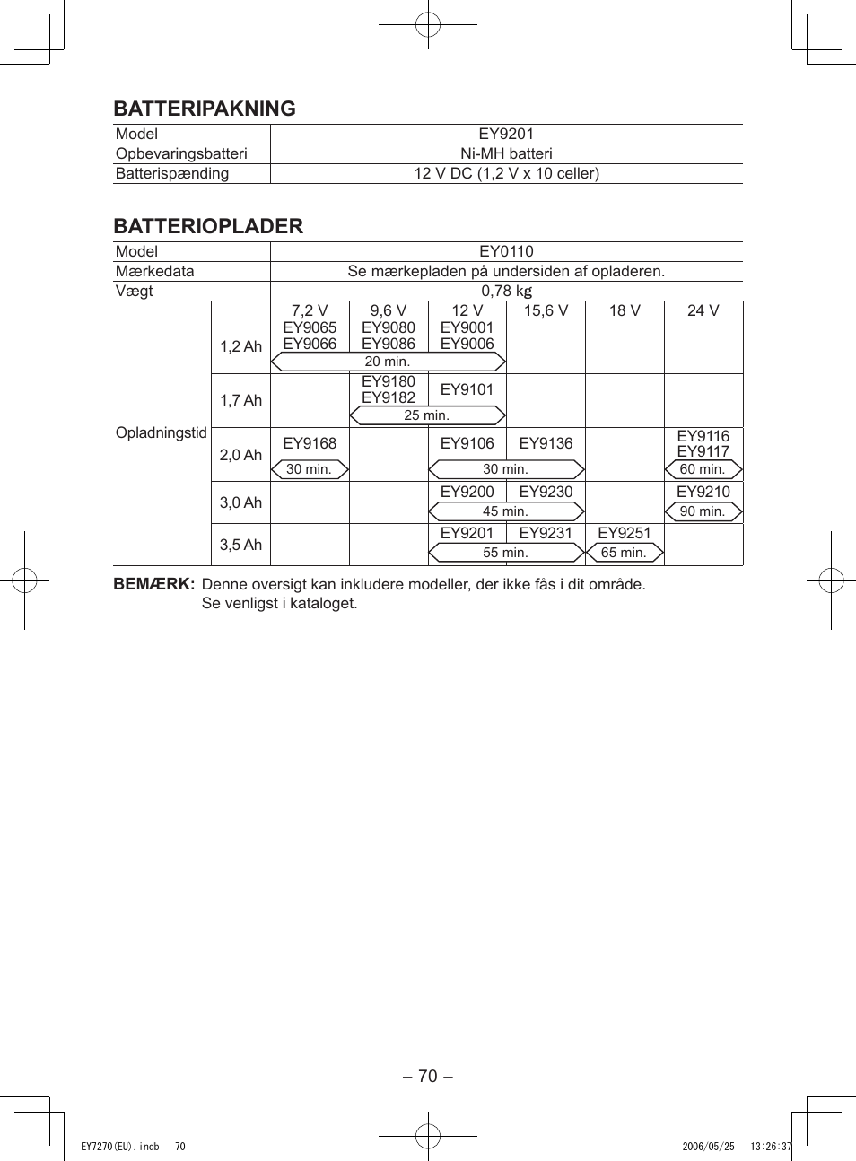 Batteripakning, Batterioplader | Panasonic EY7270 User Manual | Page 70 / 120