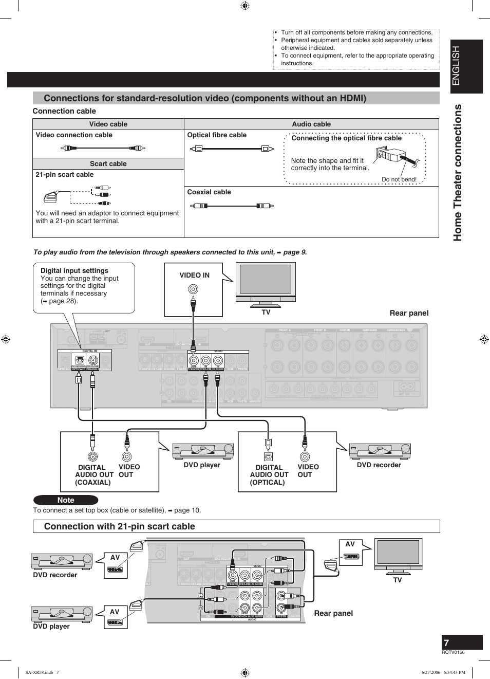 Home theater connections, English, Connection with 21-pin scart cable | Connection cable, Rear panel, Page 28). tv, Page 10, Dvd recorder dvd player av av av, Digital, Digital connecting the optical fibre cable | Panasonic SA-XR58 User Manual | Page 7 / 40