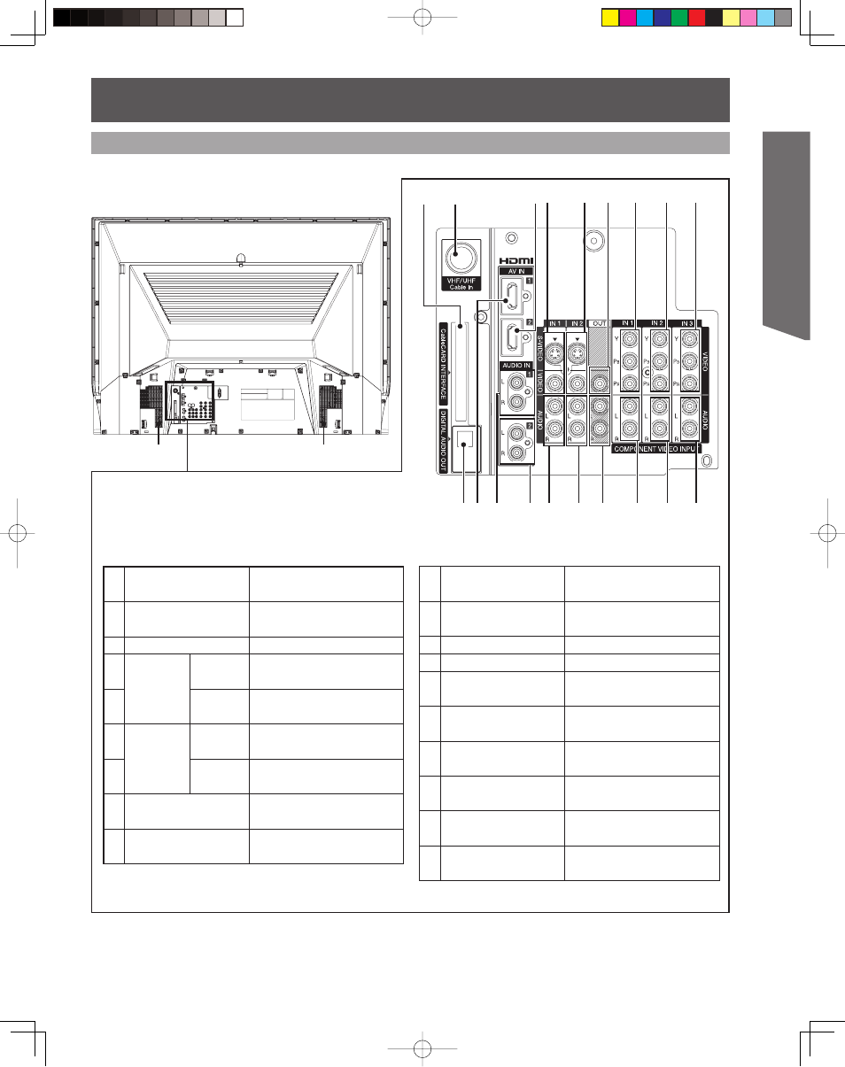 Getting start ed | Panasonic PT 61LCX65 User Manual | Page 11 / 80