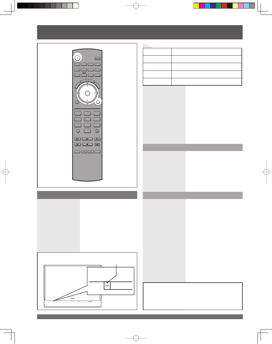 Basic operation, Power on/off, Power on / off | Turning the power on and off, Power on power off, Auto shut off | Panasonic PT 61LCX65 User Manual | Page 24 / 80