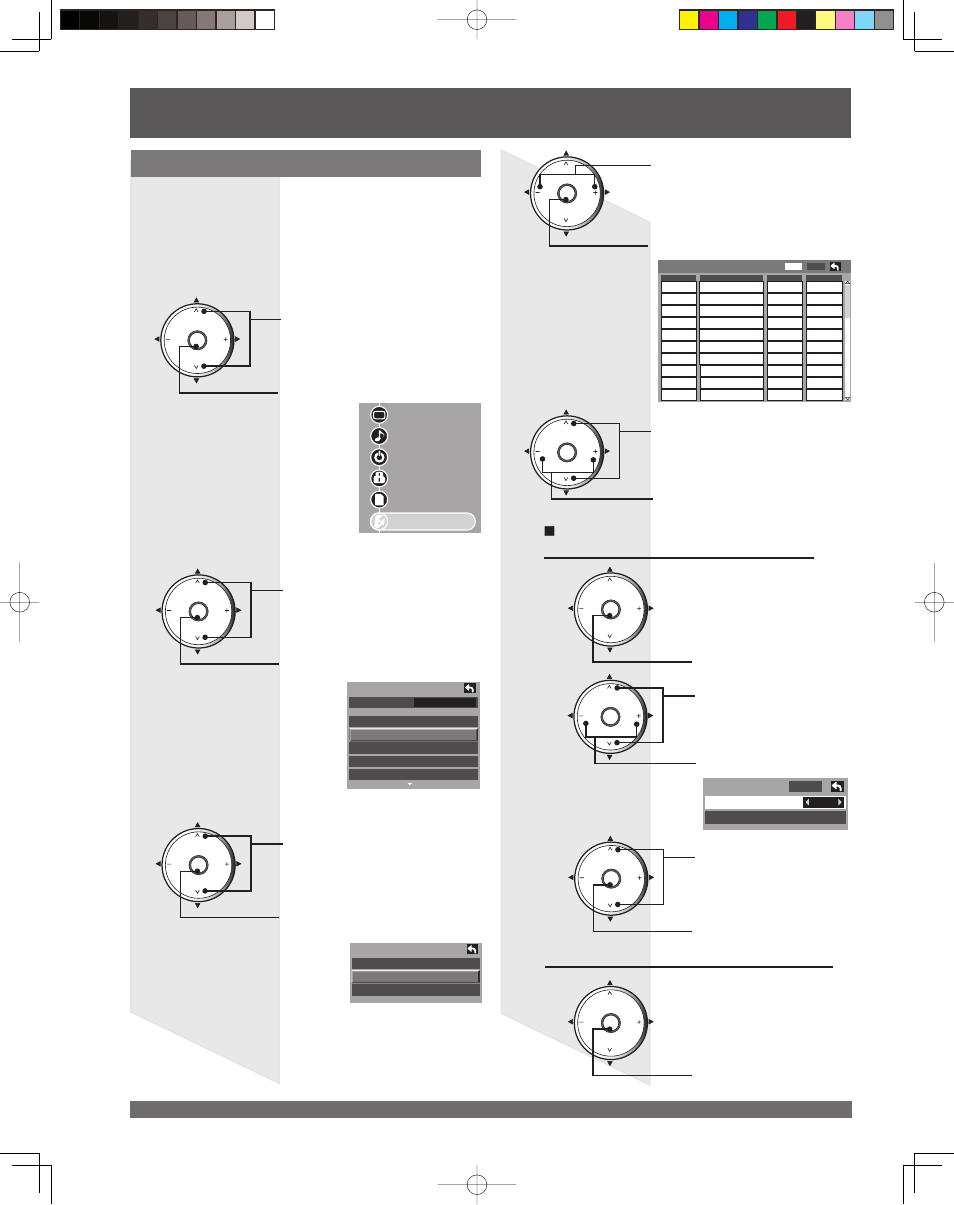 45 tuning channels (continued), Manual program setting, Edit (caption) | Press to enter the manual program screen, Press to enter the caption select screen | Panasonic PT 61LCX65 User Manual | Page 30 / 80