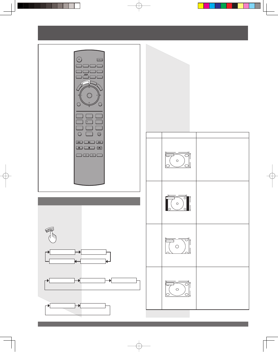Aspect controls, Aspect con trols, Changing the aspect mode | Panasonic PT 61LCX65 User Manual | Page 36 / 80