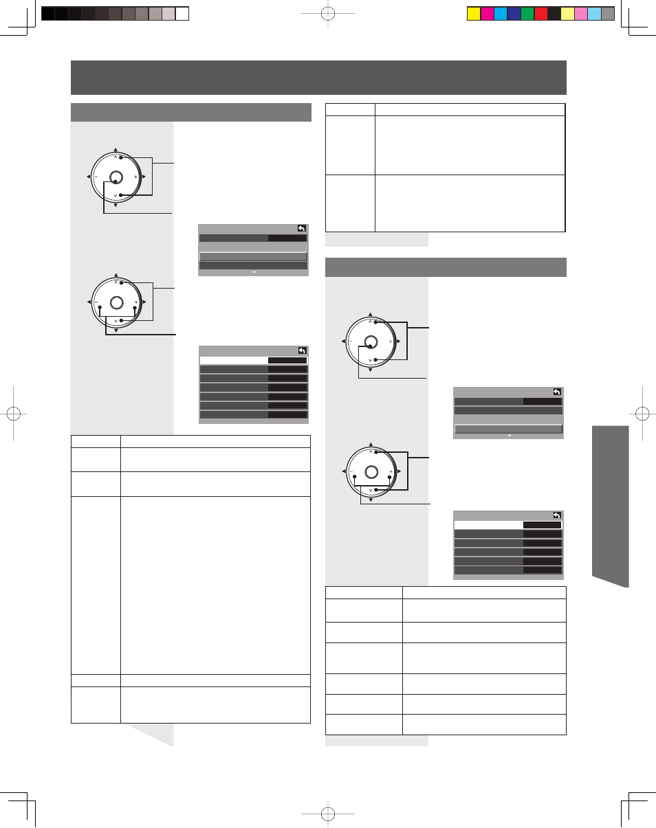 Advanced op er a tion, Advanced adjust, Other adjust | Panasonic PT 61LCX65 User Manual | Page 41 / 80