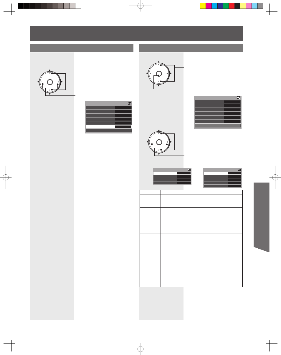 Advanced op er a tion, Other adjust | Panasonic PT 61LCX65 User Manual | Page 43 / 80