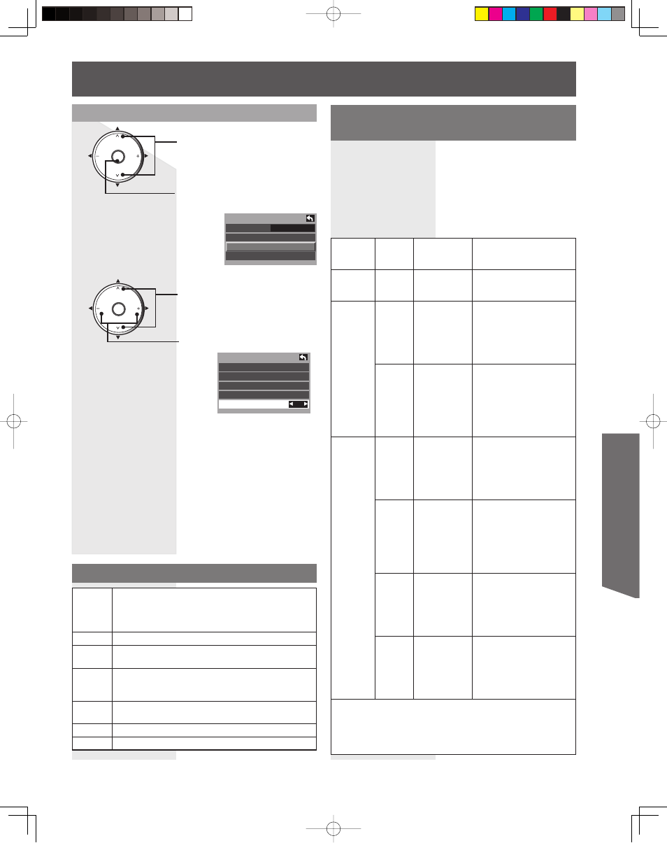 Advanced op er a tion, U.s. movies ratings chart (mpaa), U.s. tv programs ratings chart | Monitor out setting | Panasonic PT 61LCX65 User Manual | Page 47 / 80