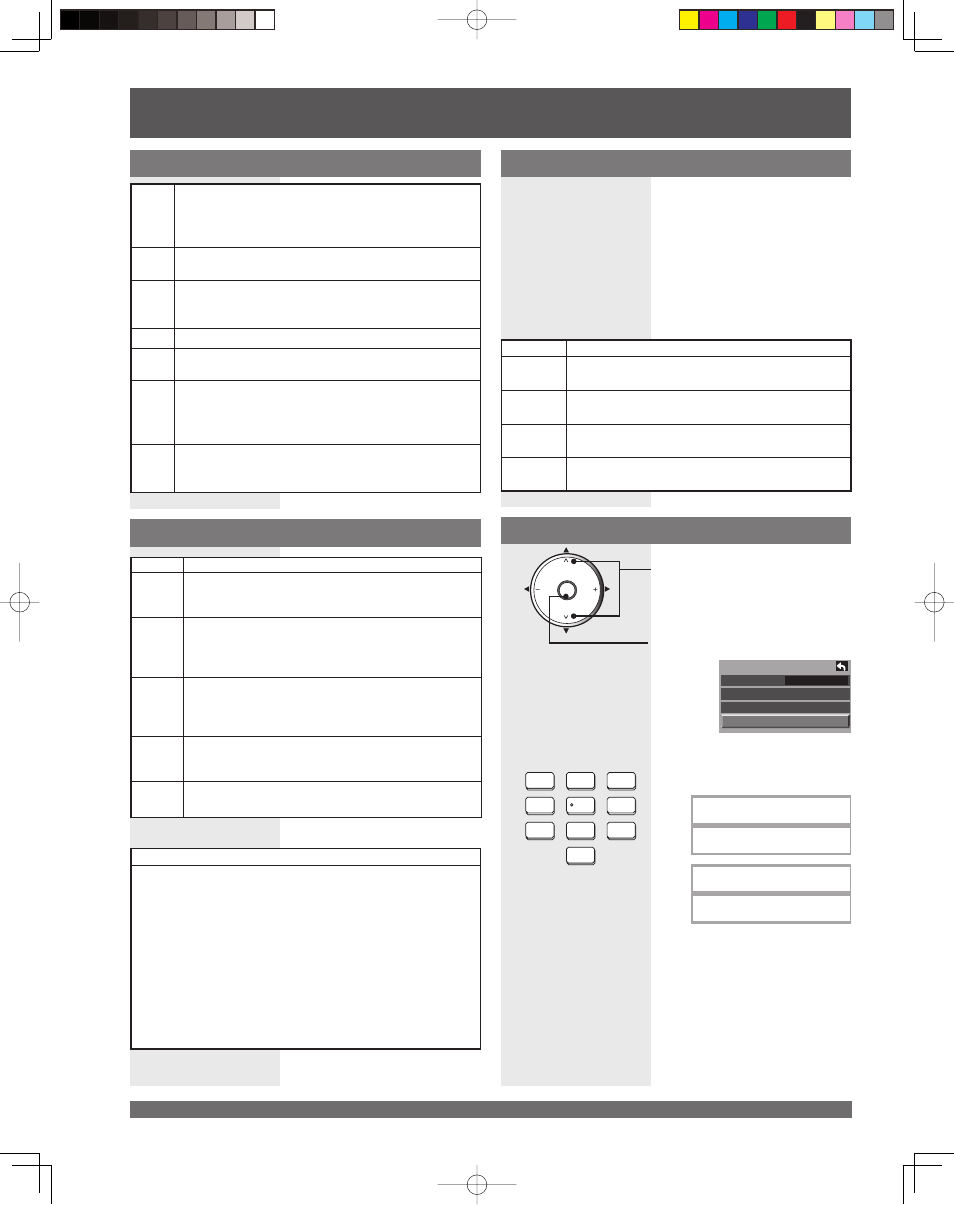 12 lock feature (continued), Canadian english ratings chart, Blocking messages | Change password, Canadian french ratings chart | Panasonic PT 61LCX65 User Manual | Page 48 / 80