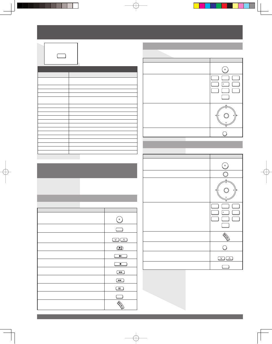 Remote control quick reference guide (continued), Operating components with remote control, Operating a vcr | Operating a cable box operating a dbs | Panasonic PT 61LCX65 User Manual | Page 62 / 80