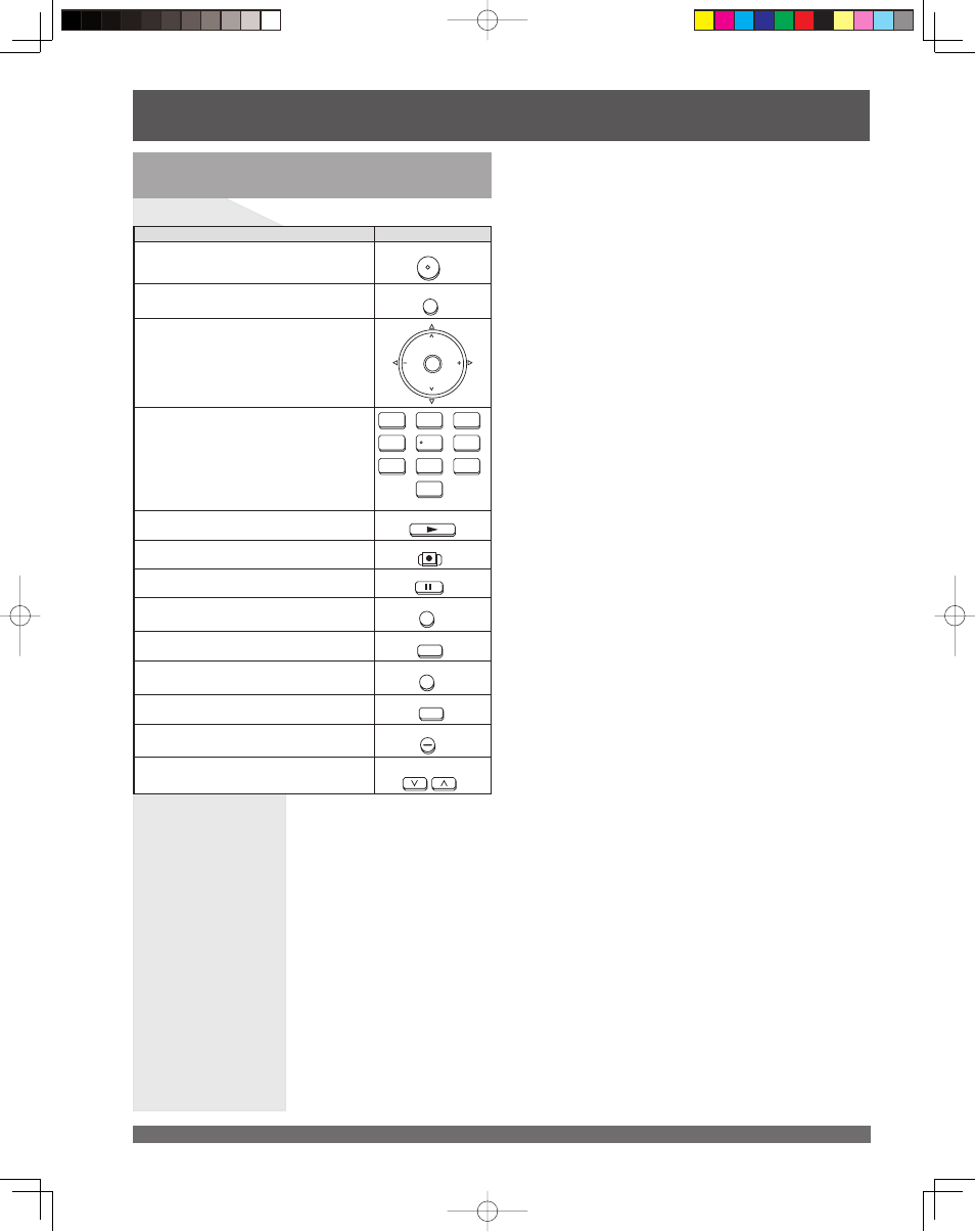 Remote control quick reference guide (continued), Operating a pvr (personal video recorder) | Panasonic PT 61LCX65 User Manual | Page 64 / 80