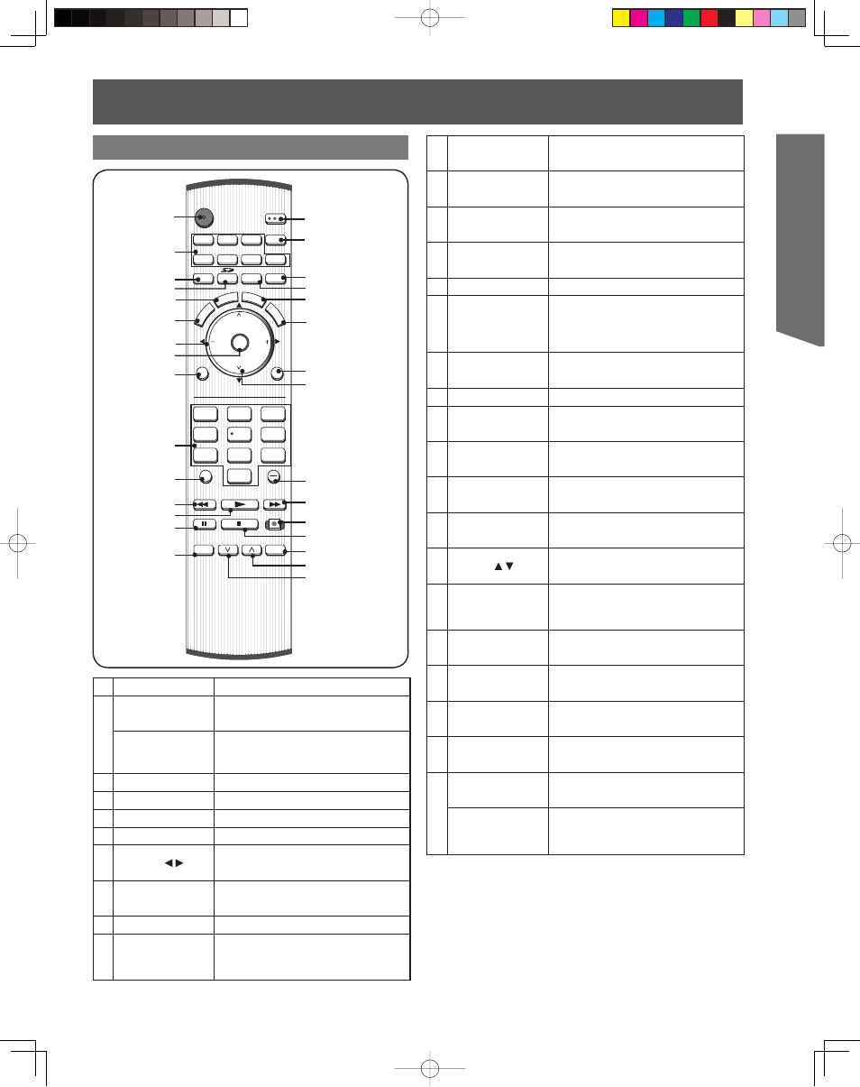 Location of controls, Getting start ed, Illuminated remote control | Panasonic PT 61LCX65 User Manual | Page 9 / 80