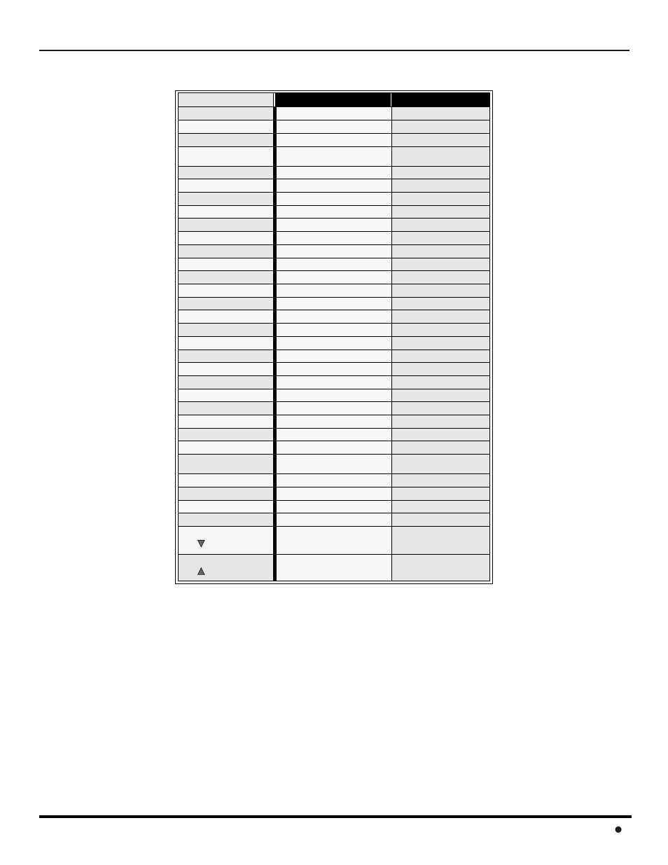 Tabla del modo operacional de las teclas (cont.), Peración, Ontrol | Emoto 15 l | Panasonic CT-F3442L User Manual | Page 57 / 80
