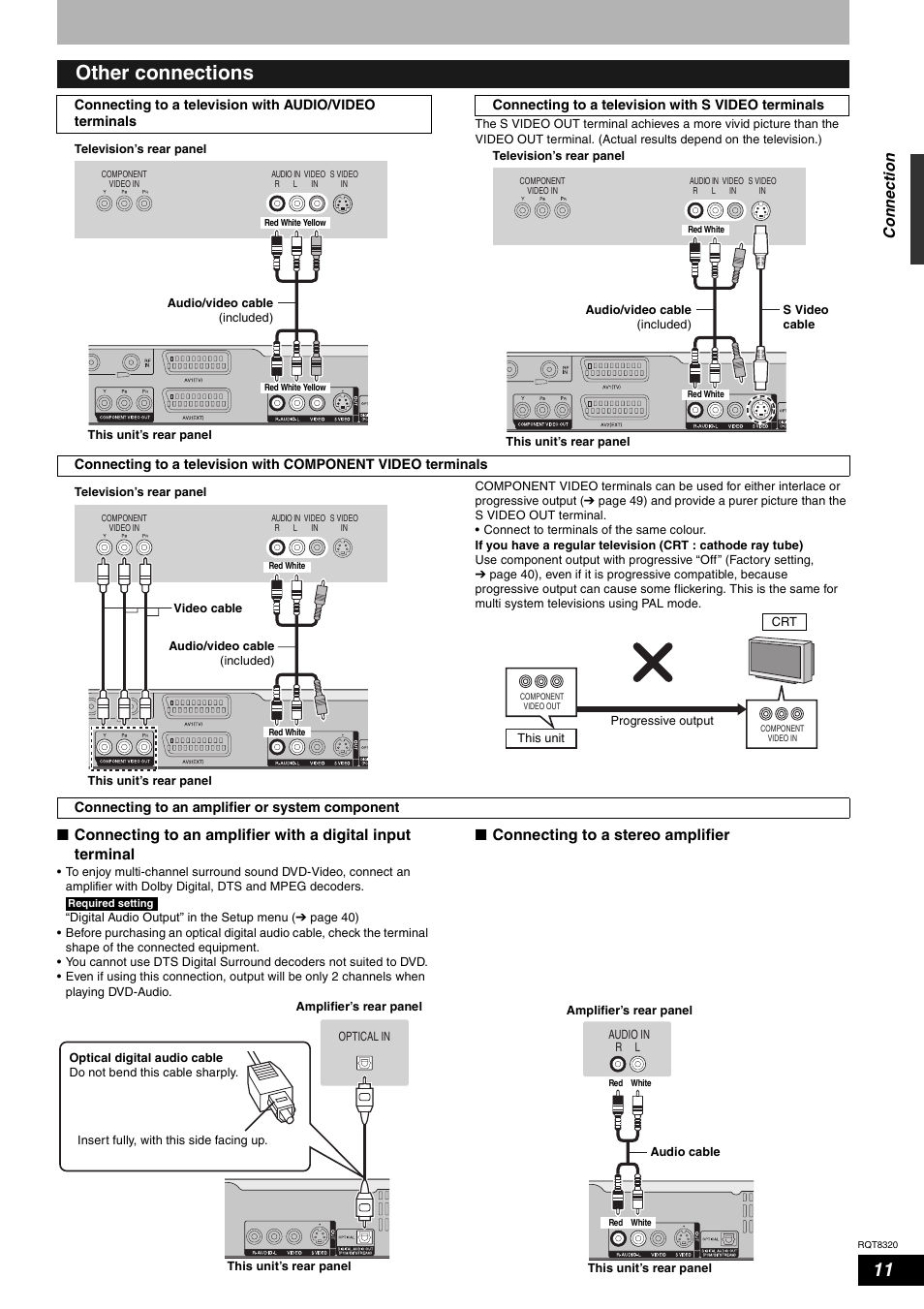 Other connections, Nconnecting to a stereo amplifier, Conn ec tion | Panasonic DMR-ES15EB User Manual | Page 11 / 52