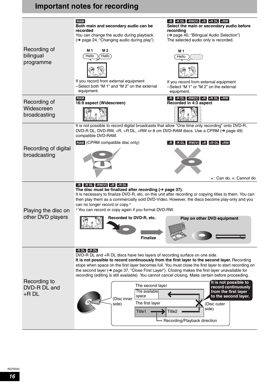 Recording of bilingual programme, Recording of widescreen broadcasting, Recording of digital broadcasting | Playing the disc on other dvd players, Recording to dvd-r dl and +r dl | Panasonic DMR-ES15EB User Manual | Page 16 / 52