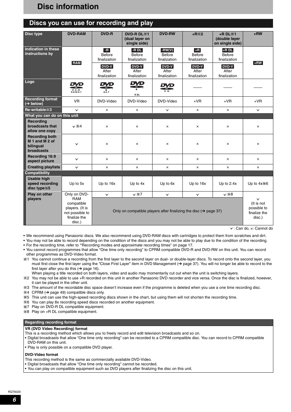 Disc information, Discs you can use for recording and play | Panasonic DMR-ES15EB User Manual | Page 6 / 52