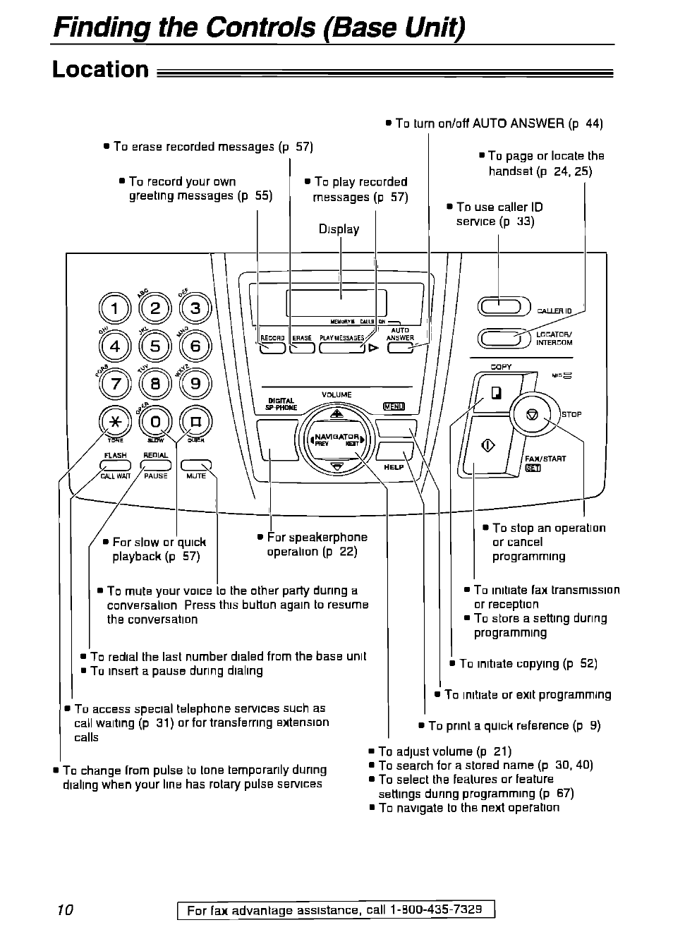 Finding the controls (base unit), Location | Panasonic KX-FPG175 User Manual | Page 10 / 96