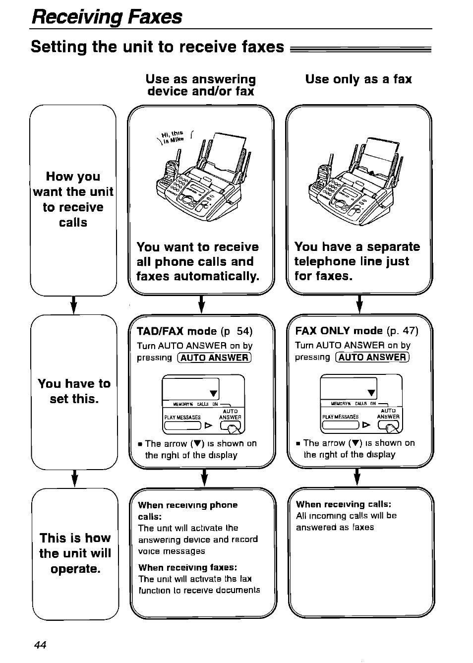 Setting the unit to receive faxes, Nhen receiving calls, Receiving faxes | Panasonic KX-FPG175 User Manual | Page 44 / 96