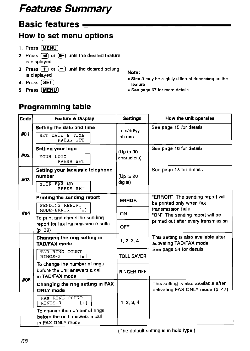 Basic features, How to set menu options, Note | Programming table, Code, Feature & display, Settings, How the unit operates, Setting the date and lime, Setting your facsimile telephone number | Panasonic KX-FPG175 User Manual | Page 68 / 96