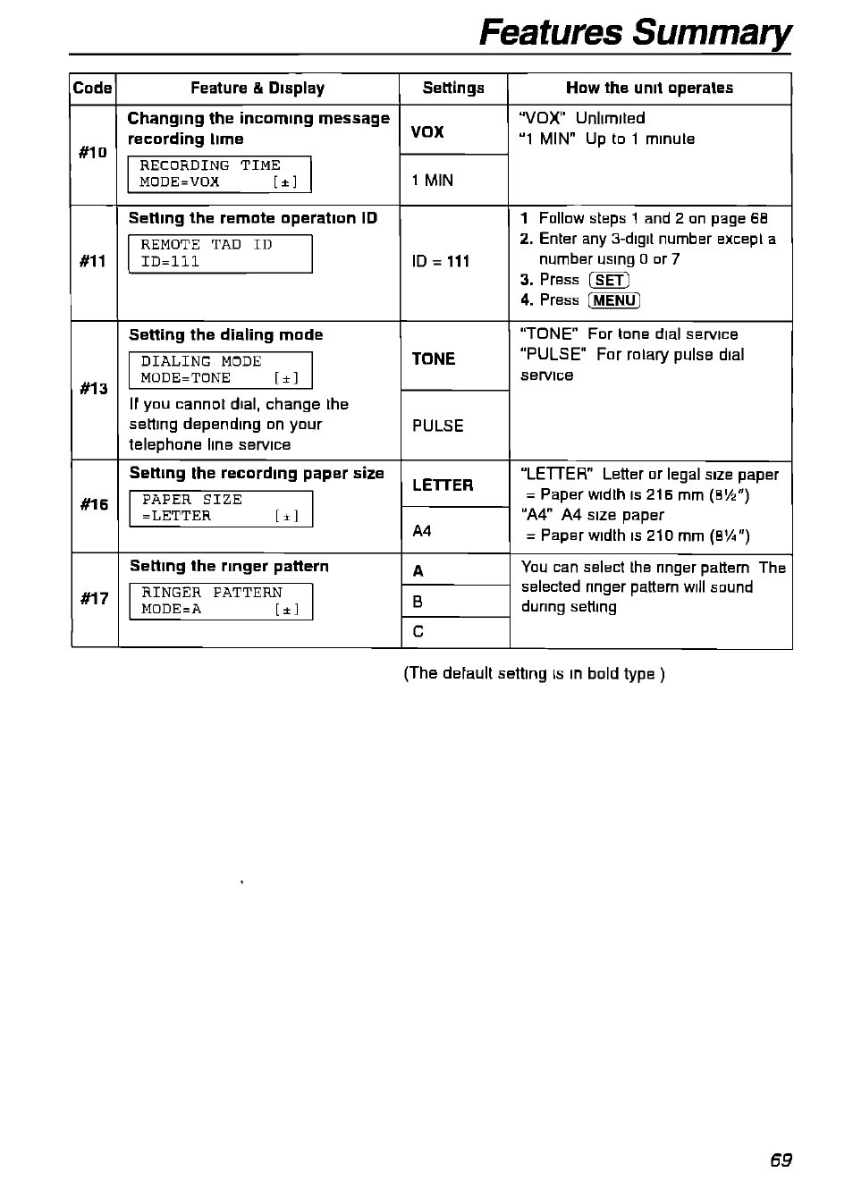 Features summary | Panasonic KX-FPG175 User Manual | Page 69 / 96
