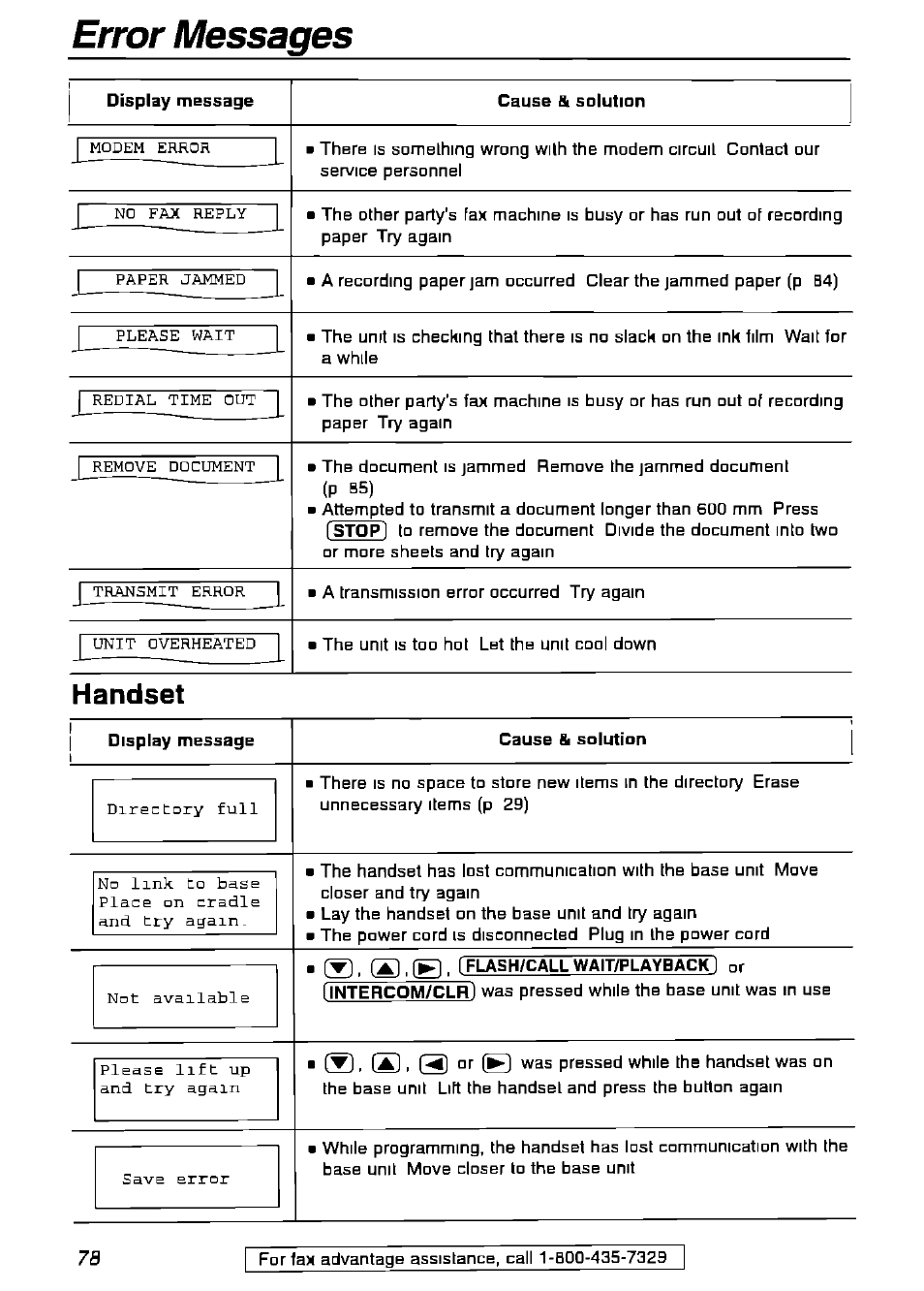Handset, Error, Messages | Panasonic KX-FPG175 User Manual | Page 78 / 96