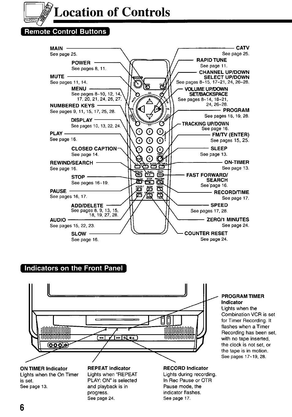 Remote control buttons, Main, Power | Mute, Menu, Numbered keys, Display, Play, Closed caption, Rewind/search | Panasonic OMNIVISION VHS PV-M2767 User Manual | Page 6 / 36