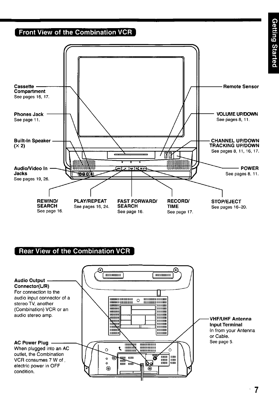 Front view of the combination vcr, Rear view of the combination vcr, Audio output connector(ur) | Ac power plug | Panasonic OMNIVISION VHS PV-M2767 User Manual | Page 7 / 36