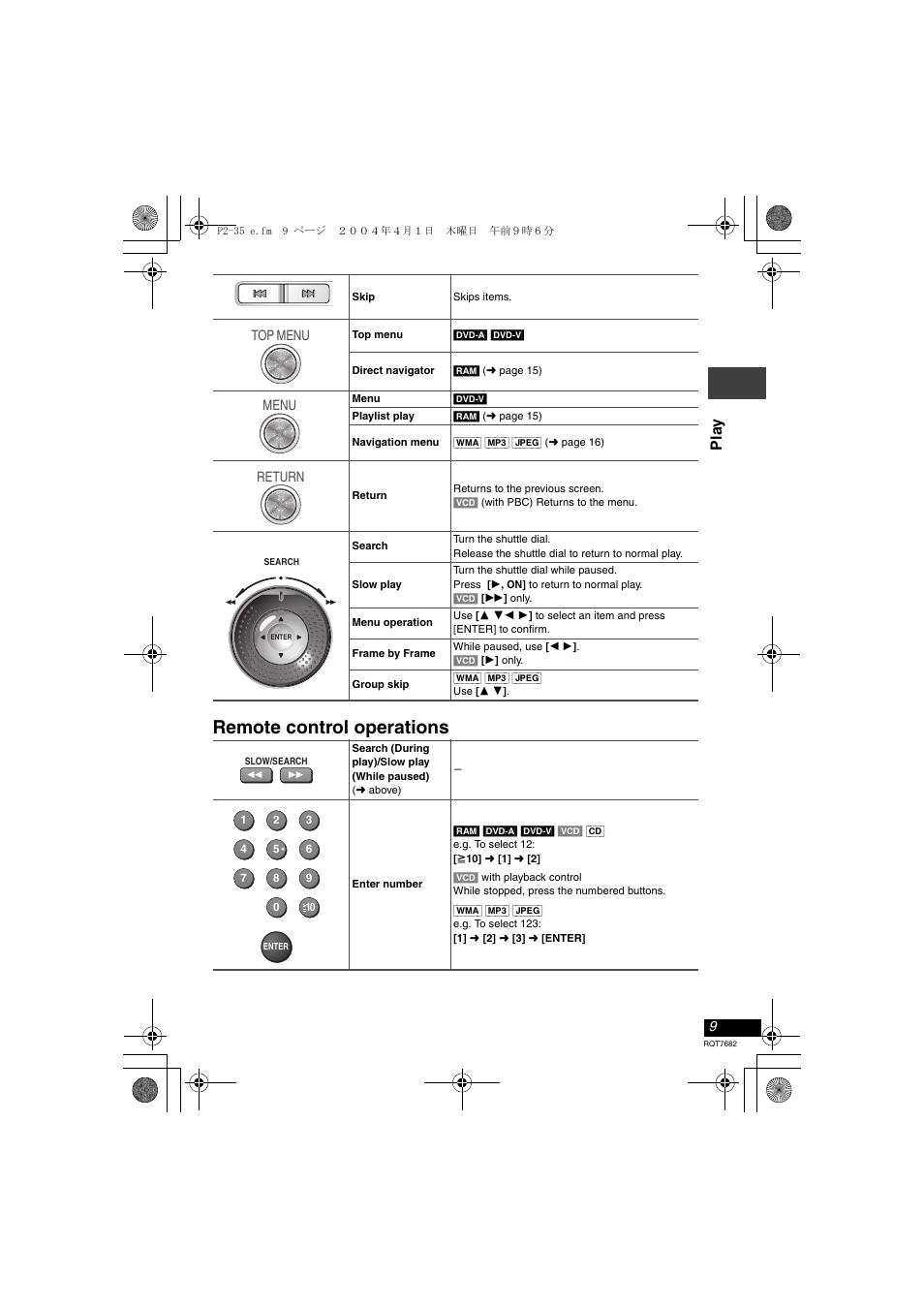 Remote control operations, Pl a y | Panasonic DVD-LS50 User Manual | Page 9 / 36